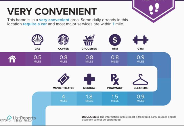 4232 Stilger Cir, Jeffersontown, KY 40299