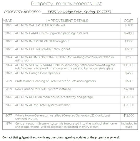 19515 Lockridge Drive, Spring, TX 77373