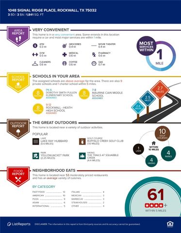 1048 Signal Ridge Place, Rockwall, TX 75032