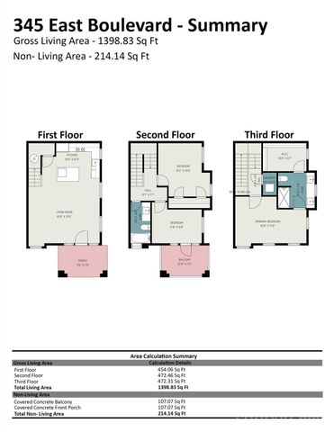 345 East Boulevard, Charlotte, NC 28203