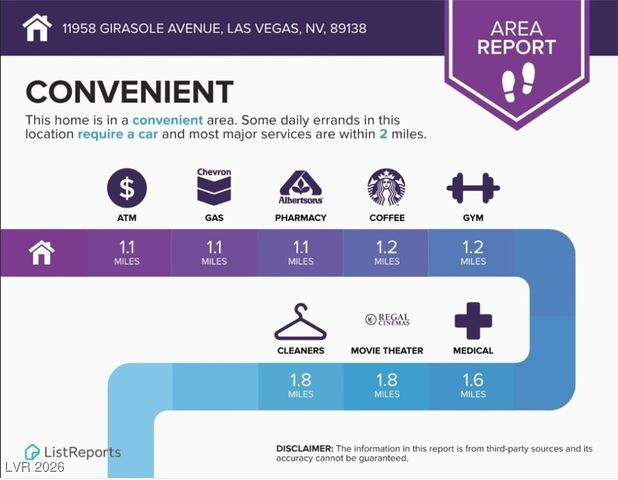 11958 Girasole Avenue, Las Vegas, NV 89138