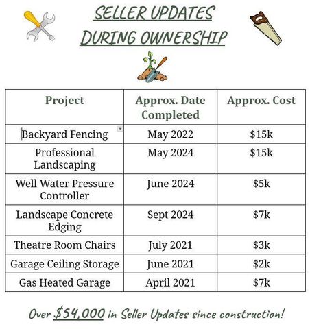 7664 Badger Run Court, Verona, WI 53593