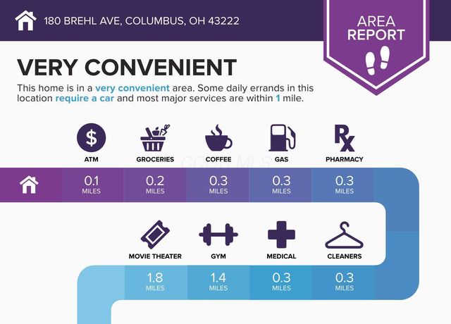 180 Brehl Avenue, Columbus, OH 43222