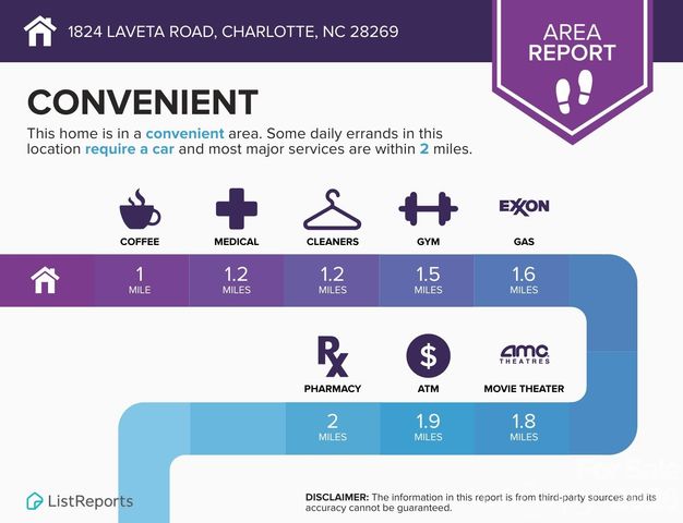 1824 Laveta Road, Charlotte, NC 28269