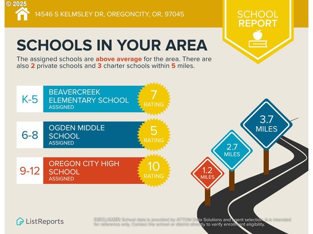 14546 S KELMSLEY Dr, Oregon City, OR 97045