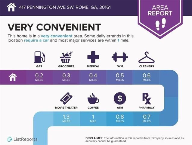 417 Pennington Ave Sw, Rome, GA 30161