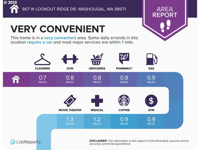 867 W LOOKOUT RIDGE Dr, Washougal, WA 98671