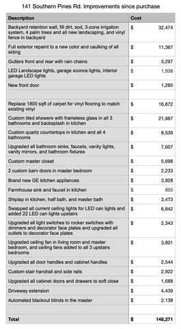 141 Southern Pines Road, Santa Rosa Beach, FL 32459
