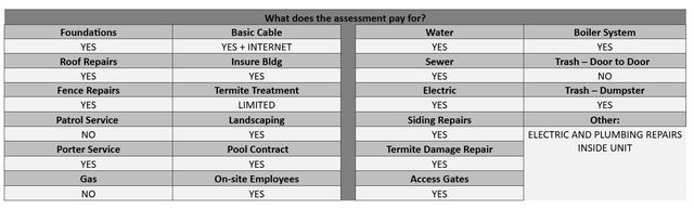 5050 Ambassador Way 210, Houston, TX 77056