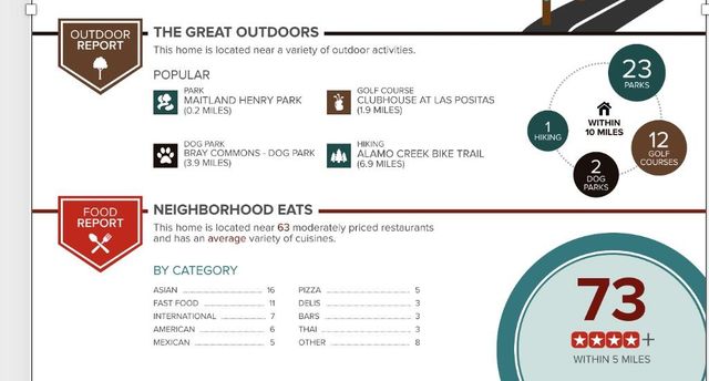 1240 Via Jose 96, Livermore, CA 94551