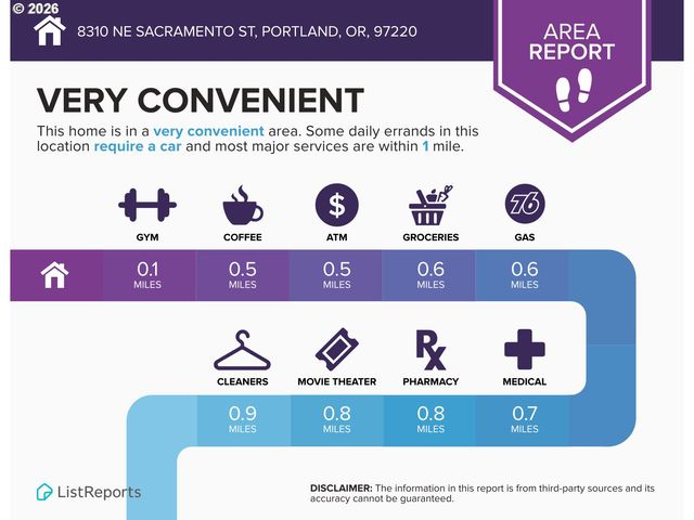 8310 Ne SACRAMENTO St, Portland, OR 97220