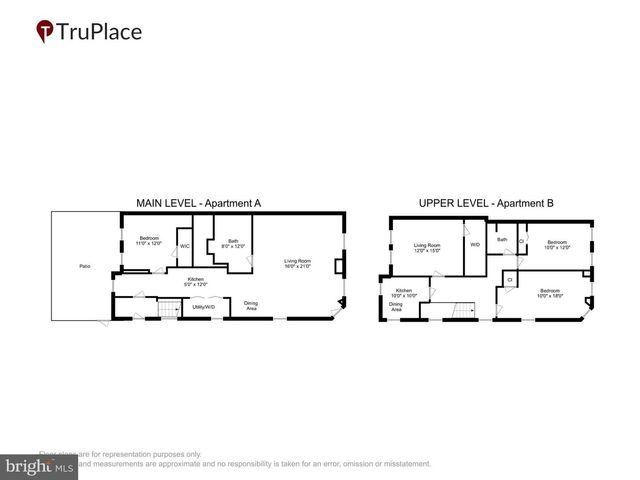 400 15TH ST SE, Washington, DC 20003