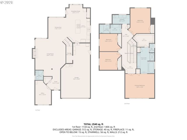 14434 Sw CHARDONNAY Ave, Portland, OR 97224