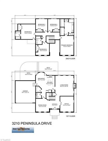 3210 Peninsula Drive, Jamestown, NC 27282