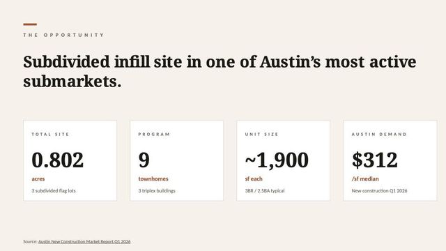 6011 Ponca ST, Austin, TX 78741