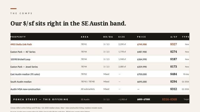 6011 Ponca ST, Austin, TX 78741