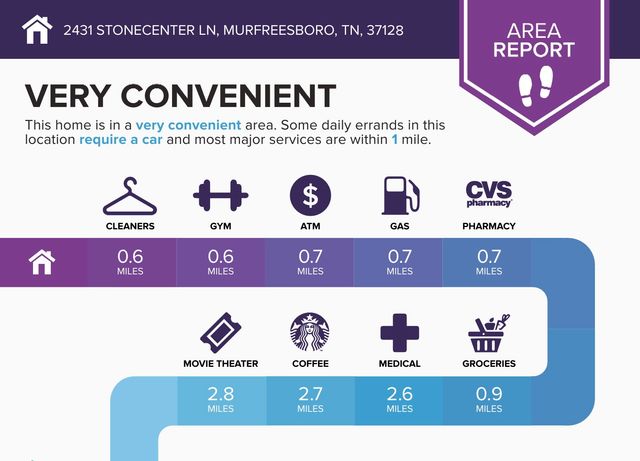 2431 Stonecenter Ln, Murfreesboro, TN 37128