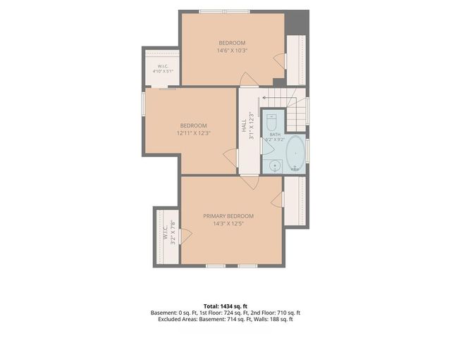 20 Fuller Avenue Se, City Of Grand Rapids, MI 49506