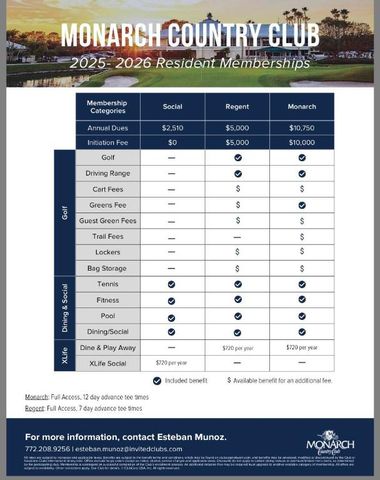 2201 SW Bradford Place, Palm City, FL 34990