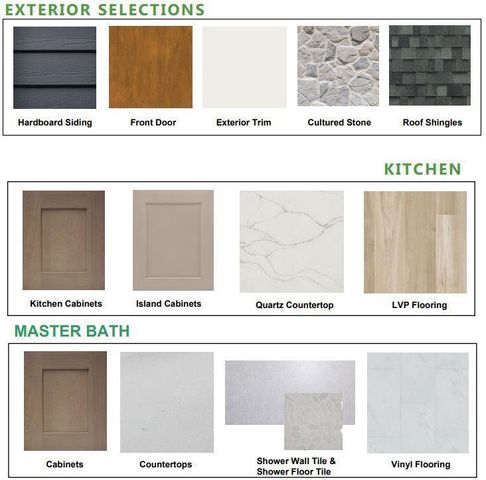 N66W25704 Big Sky DRIVE, Sussex, WI 53089