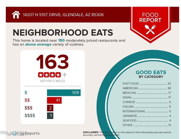 14207 N 51ST Drive, Glendale, AZ 85306