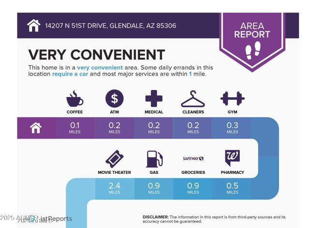 14207 N 51ST Drive, Glendale, AZ 85306