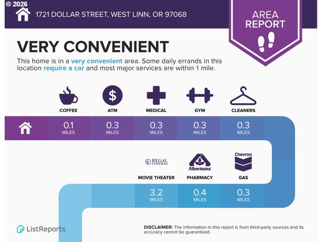 1721 DOLLAR St, West Linn, OR 97068