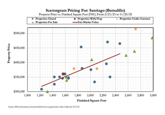 1204 San Gabriel Street, Bernalillo, NM 87004
