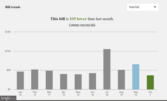 44087 GRANITE WAY, California, MD 20619