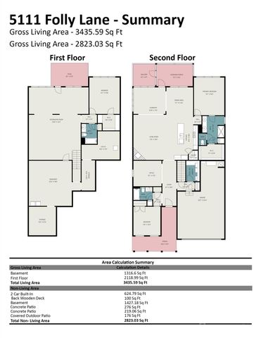 5111 Folly Lane, Indian Land, SC 29707