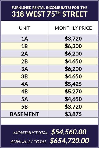 318 W 75th Street, New York City, NY 10023