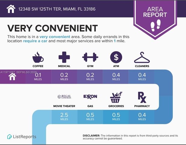 12348 SW 125th Ter 12348, Miami, FL 33186