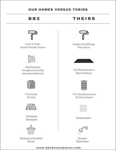 1918 Luna Woods Lane, Houston, TX 77055