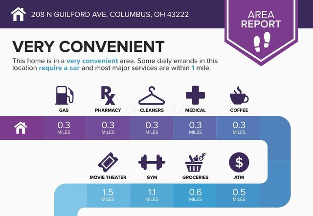 208 N Guilford Avenue, Columbus, OH 43222