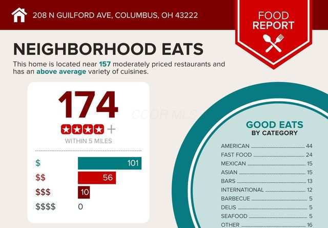 208 N Guilford Avenue, Columbus, OH 43222