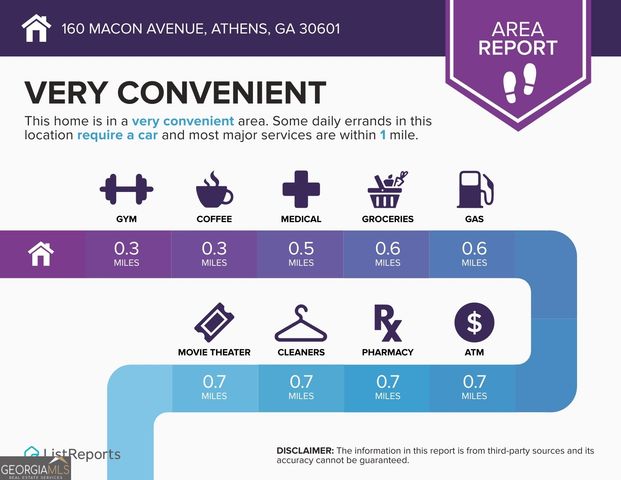 160 Macon Avenue, Athens, GA 30601