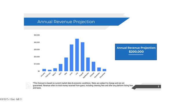 4619 E Beach Drive, Oak Island, NC 28465