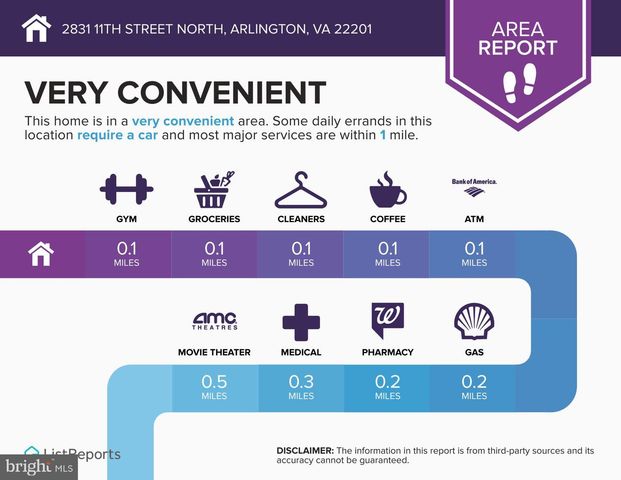 2831 11TH ST N, Arlington, VA 22201