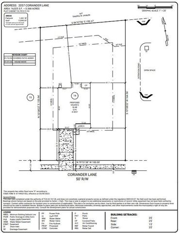 2057 Coriander Lane, Smyrna, TN 37167