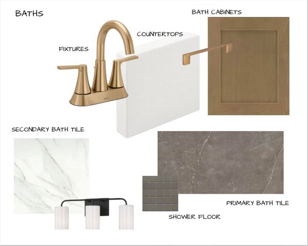 5051 FAIRY MEADOW CV, Arlington, TN 38002