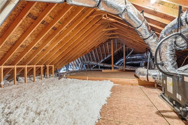 7676 Caber Road, Browns Summit, NC 27214