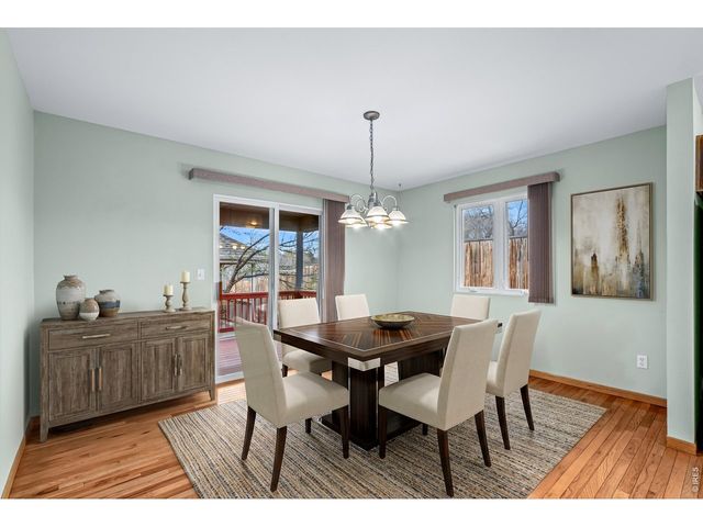 1633 Ukiah Ln, Fort Collins, CO 80525