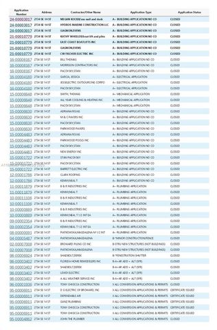 2734 SE 14th St, Pompano Beach, FL 33062