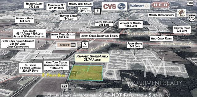 9283 County Road 423, Anna, TX 75409