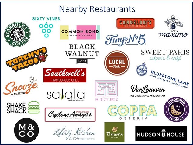 7433 Brompton Street, Houston, TX 77025