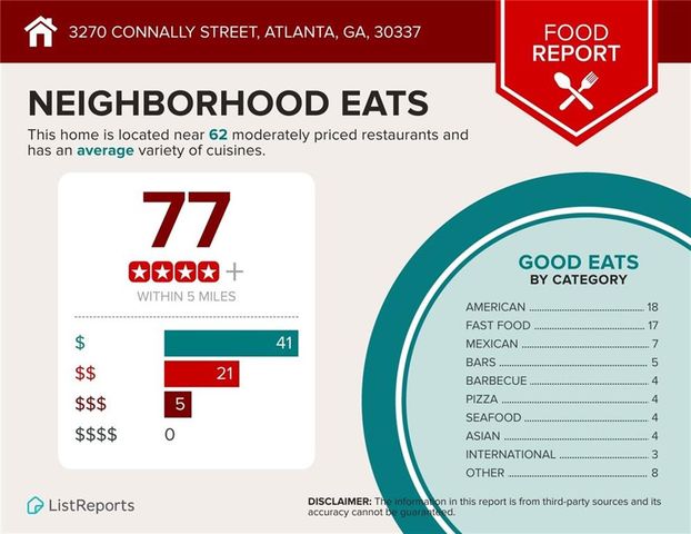 3270 Connally Street, Atlanta, GA 30337