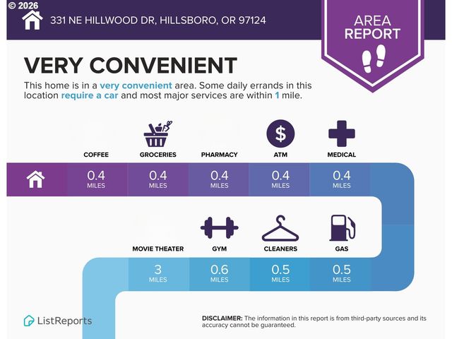 331 Ne HILLWOOD Dr, Hillsboro, OR 97124