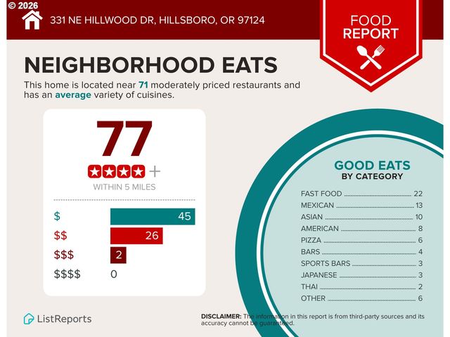 331 Ne HILLWOOD Dr, Hillsboro, OR 97124