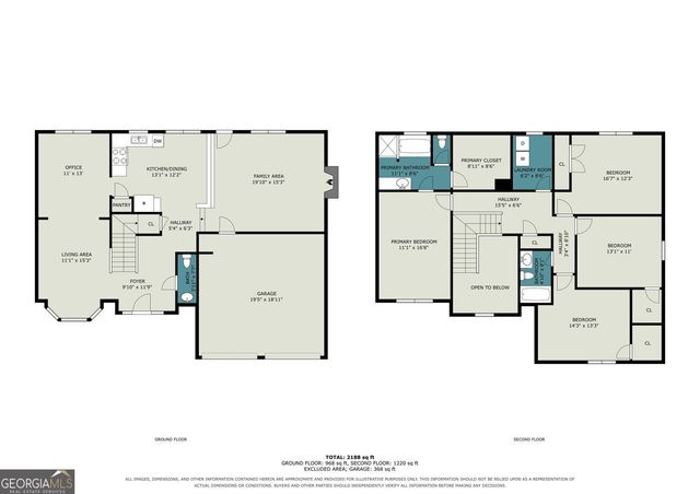 3032 Berthas Overlook, Douglasville, GA 30135