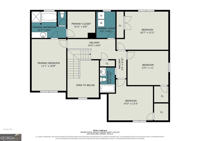 3032 Berthas Overlook, Douglasville, GA 30135